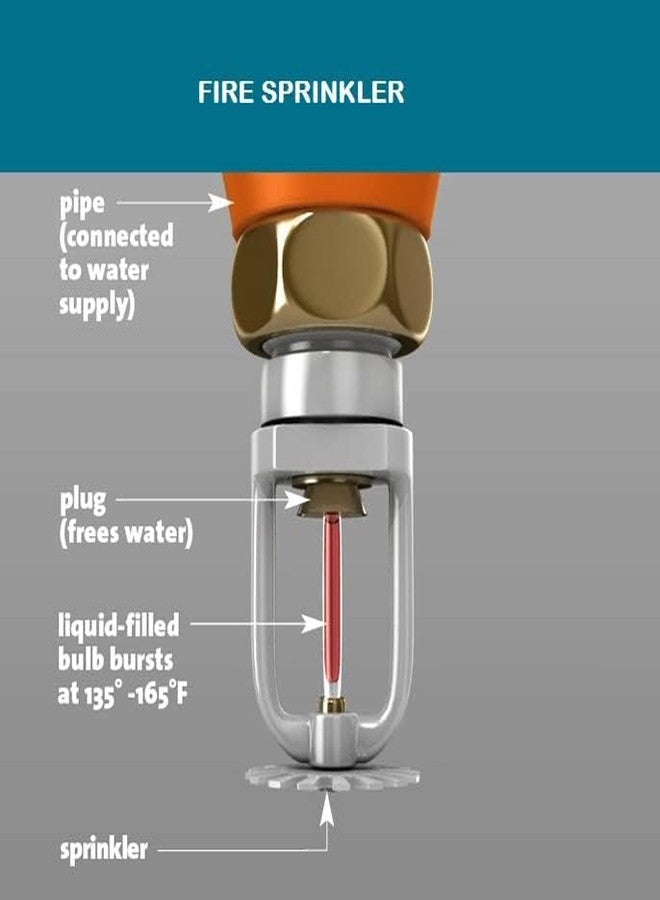 SAFEVERSE Brass Material fire Sprinkler Pendent 68 Degree Automatic Fire Sprinkler System Pendent (6) - Image 2